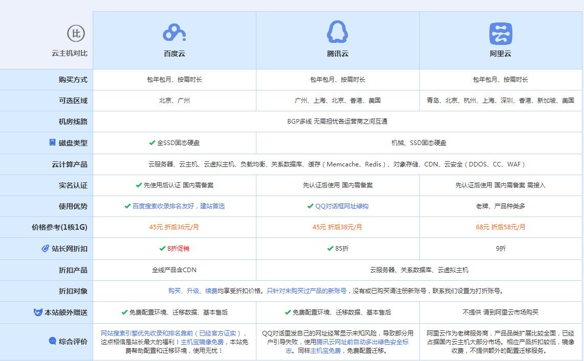 东城街道云主机代理对比.jpg